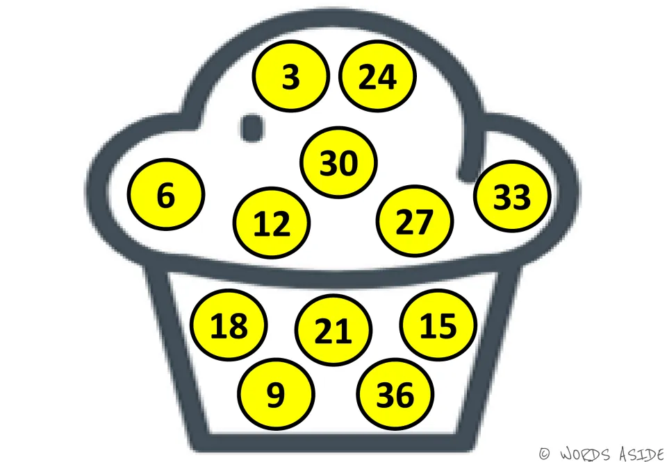 Counting by 3s practice: yellow cupcake circles 3 to 36 in mixed order; students locate each multiple, 30 placed center
