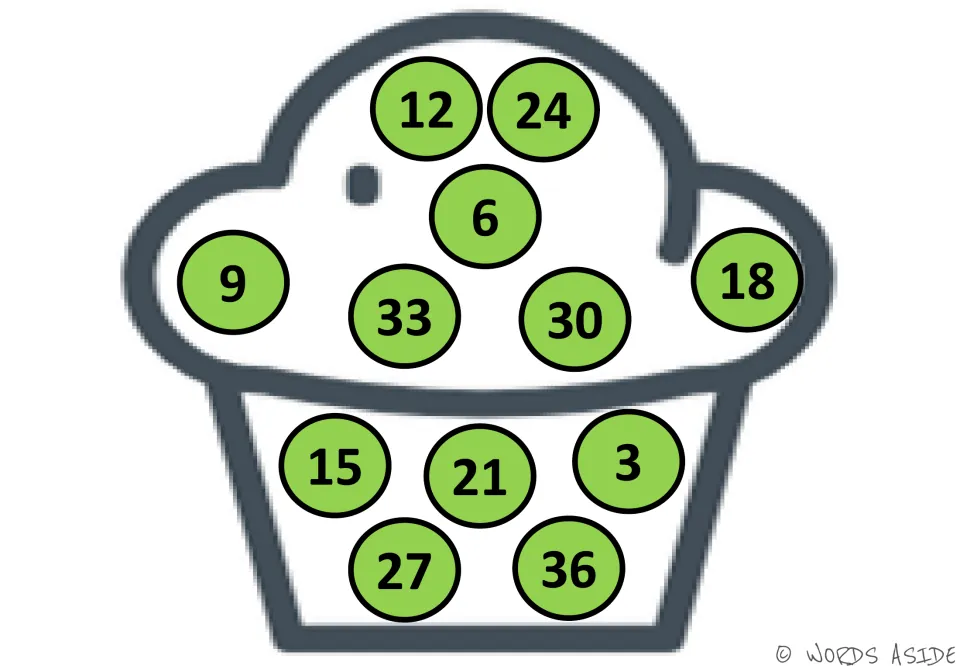 Skip counting by 3s: students find 3 through 36 on green cupcake circles; 12 and 24 top the mat and 3 sits near the base