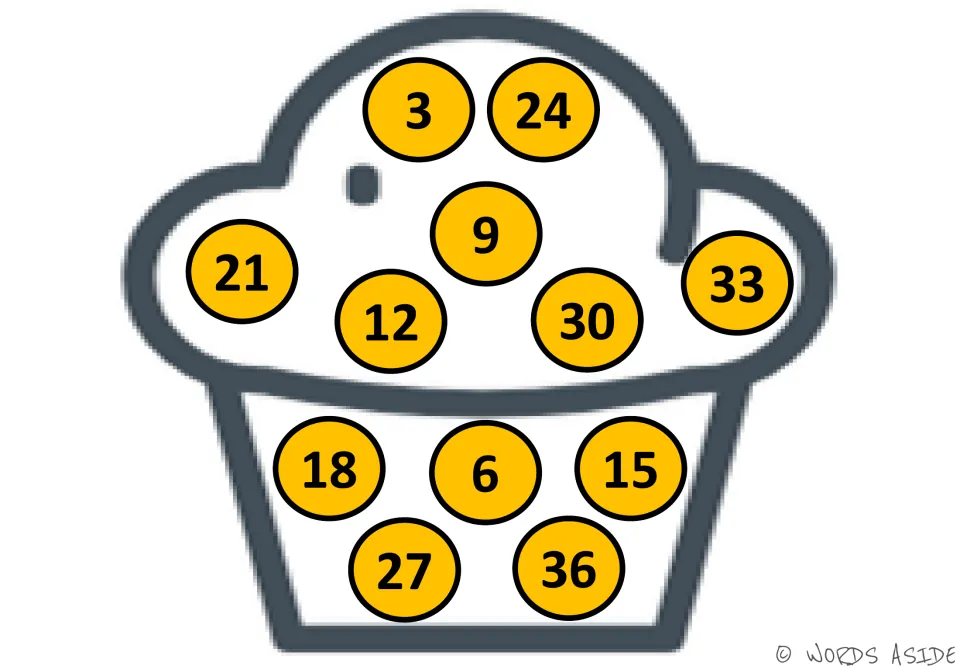 Counting by 3s with an orange cupcake: 12 circles numbered 3 to 36 to find in sequence; 9 is in the center, 21 at left