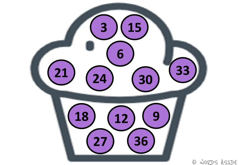 Counting by 3s on purple cupcake circles: students trace 3 up to 36 in order; 15 is at the top and 9 sits inside the cup