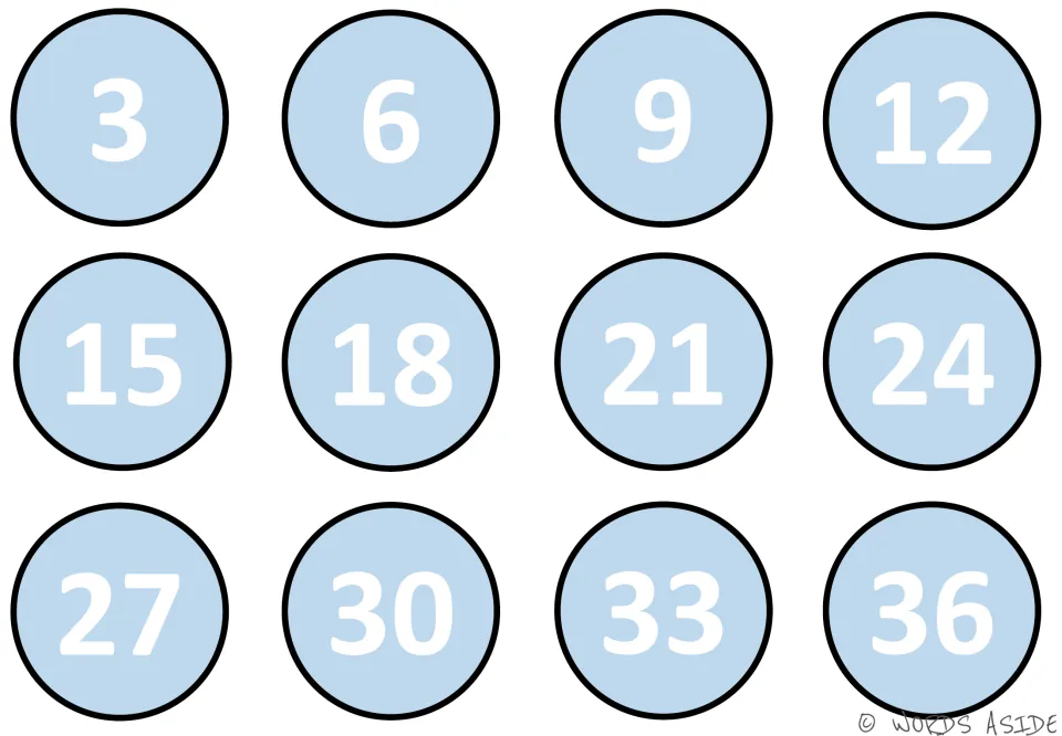 Counting by 3s mat: students skip count from 3 to 36 using 12 light blue circles, each showing the next multiple of 3