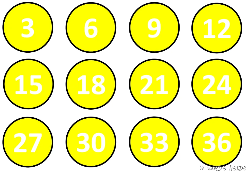 Skip counting by threes: yellow mat of 12 numbered circles, 3, 6, 9 and on to 36, for students to count along in order