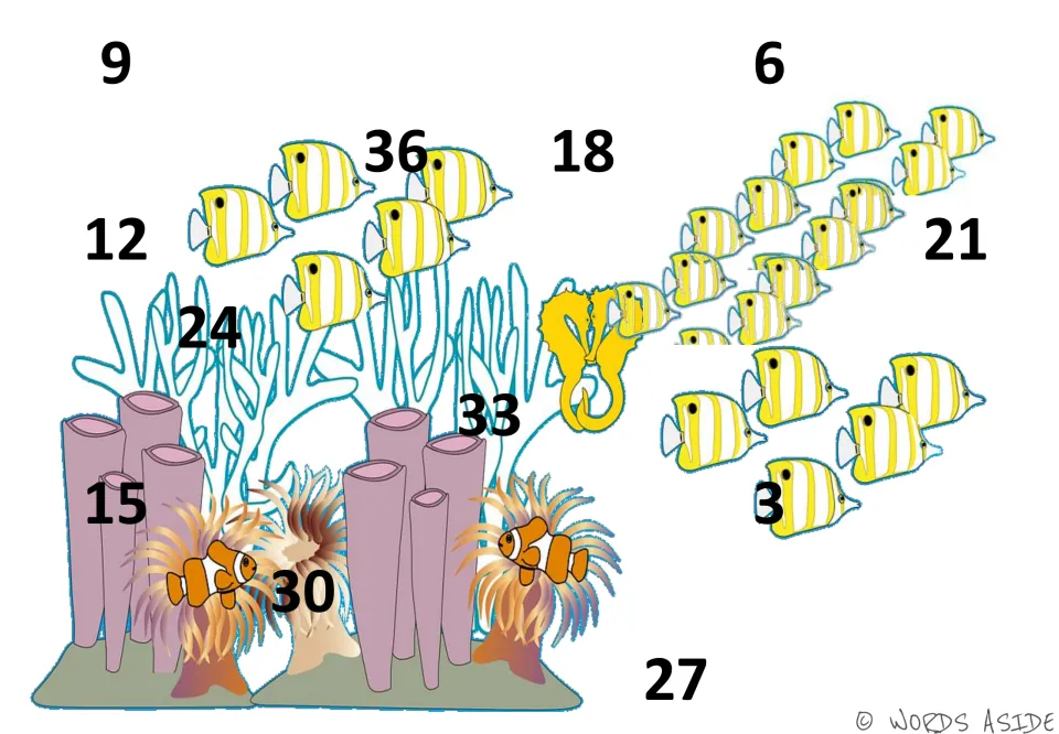 Skip-counting mat 1 displays all multiples of 3 from 3 to 36 in black, including 9 at the upper left.