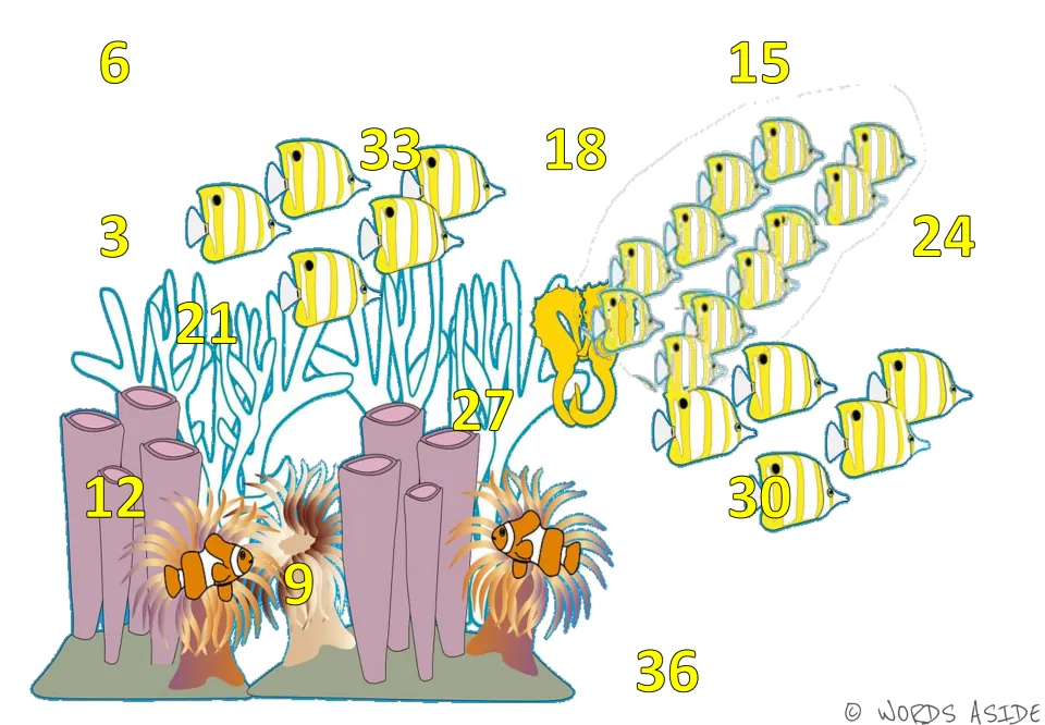 Skip-counting mat 3 displays all multiples of 3 from 3 to 36 in yellow, including 6 at the upper left.