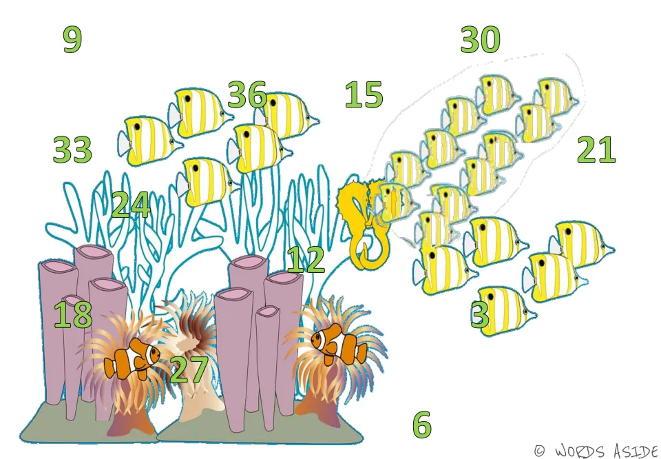 Skip-counting mat 4 displays all multiples of 3 from 3 to 36 in green, including 9 at the upper left.