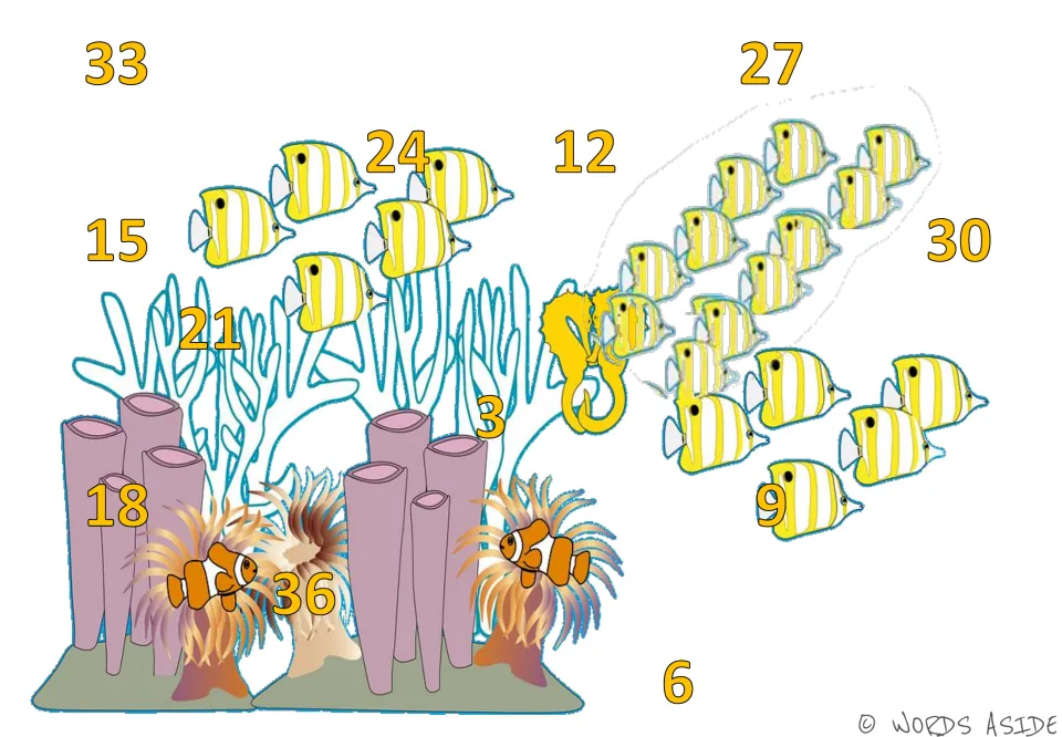 Skip-counting mat 5 displays all multiples of 3 from 3 to 36 in gold, including 33 at the upper left.