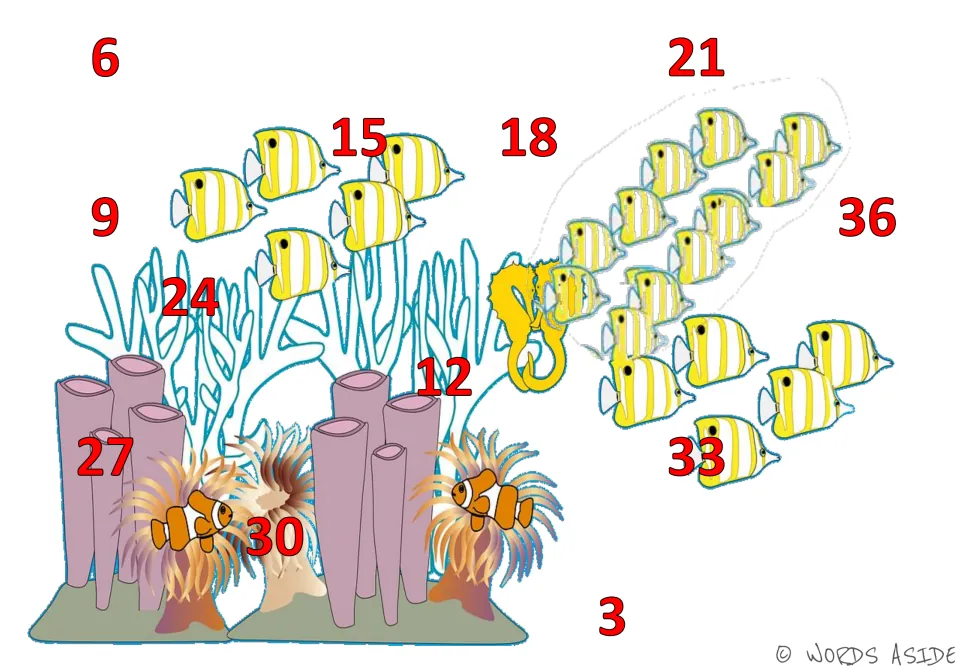 Skip-counting mat 6 displays all multiples of 3 from 3 to 36 in red, including 6 at the upper left.