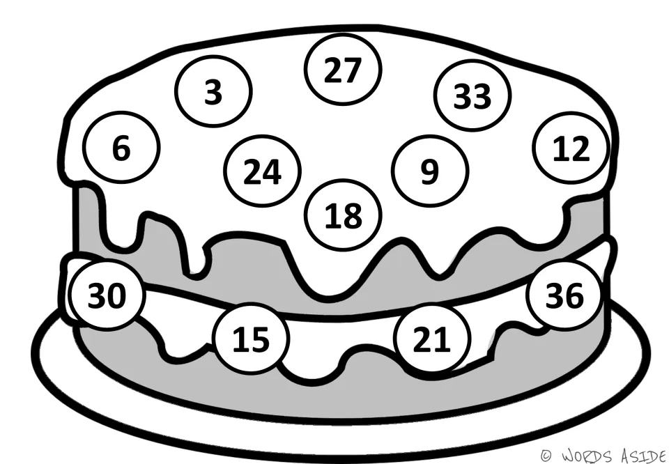 Counting by 3s cake mat in black and white: 12 circles on the cake hold 3 to 36 in mixed order for skip counting