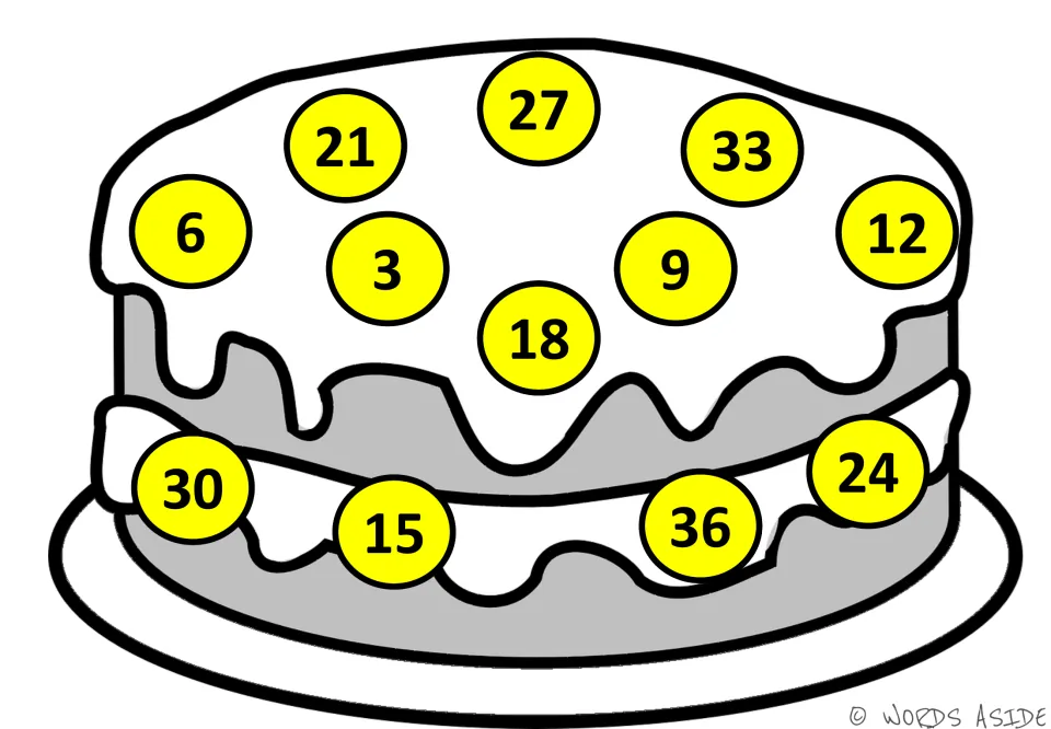 Counting by 3s yellow cake mat: numbers 3 through 36 out of order, with 3 in the middle of the icing and 24 on the filling