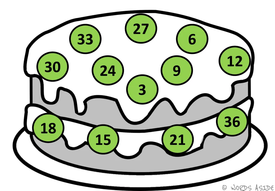 Green-dotted cake for skip counting by 3s: 3 to 36 mixed up, with 3 at the center of the top and 18 on the cream layer