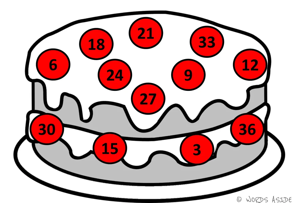 Red-dot cake for counting by 3s: numbers 3 to 36 scrambled, 21 at the top of the icing and 3 low on the cream filling