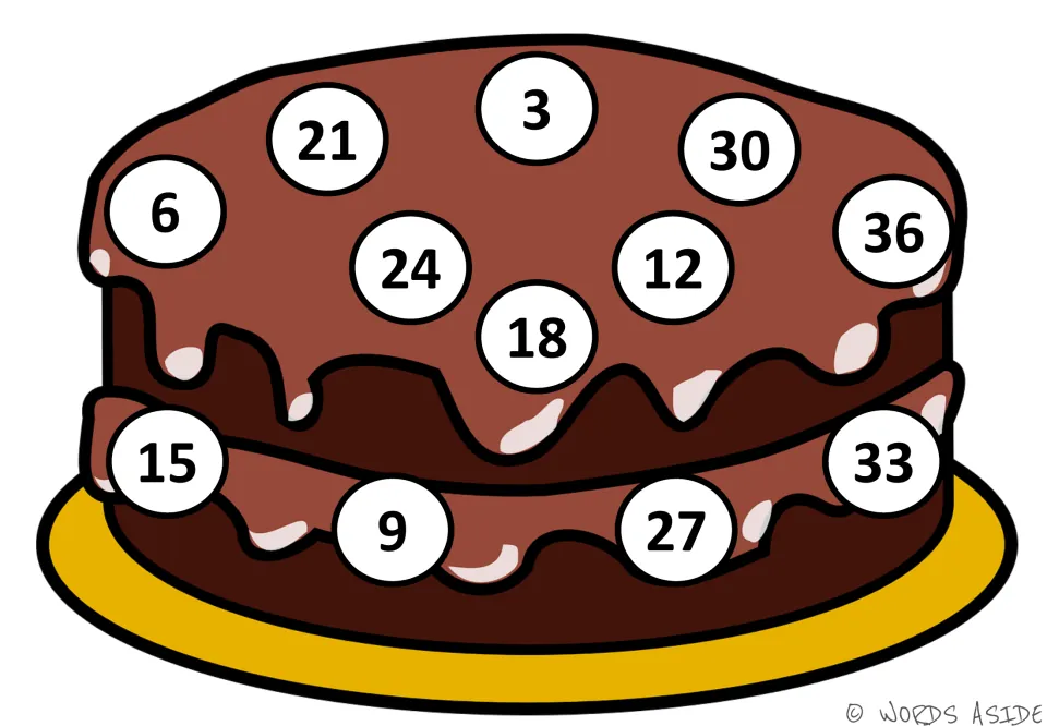 Counting by 3s cake mat: white circles hold 3 to 36 out of order, with 3 at the top, for students to find in skip order