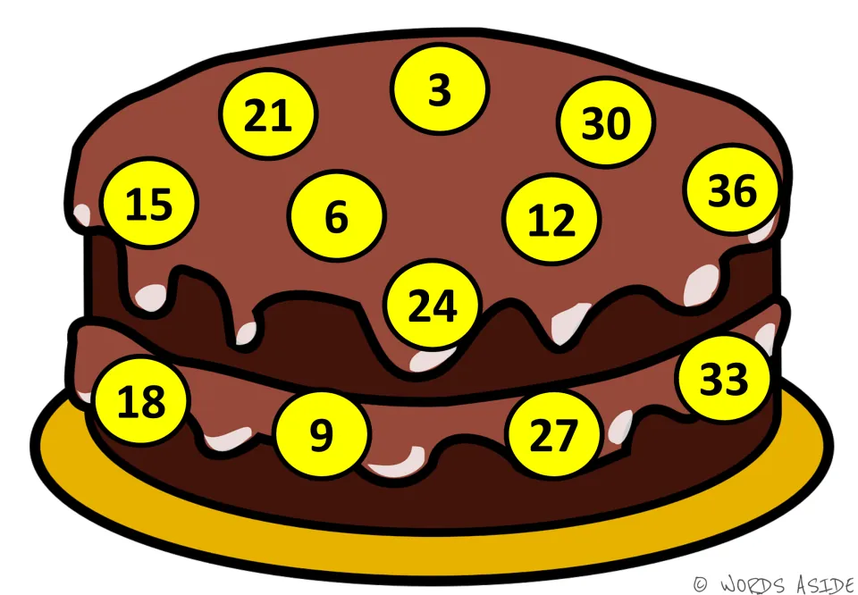 Multiples of 3 cake mat: yellow circles scattered with 3 to 36, 3 at the top and 24 in the middle, to count in order by 3s