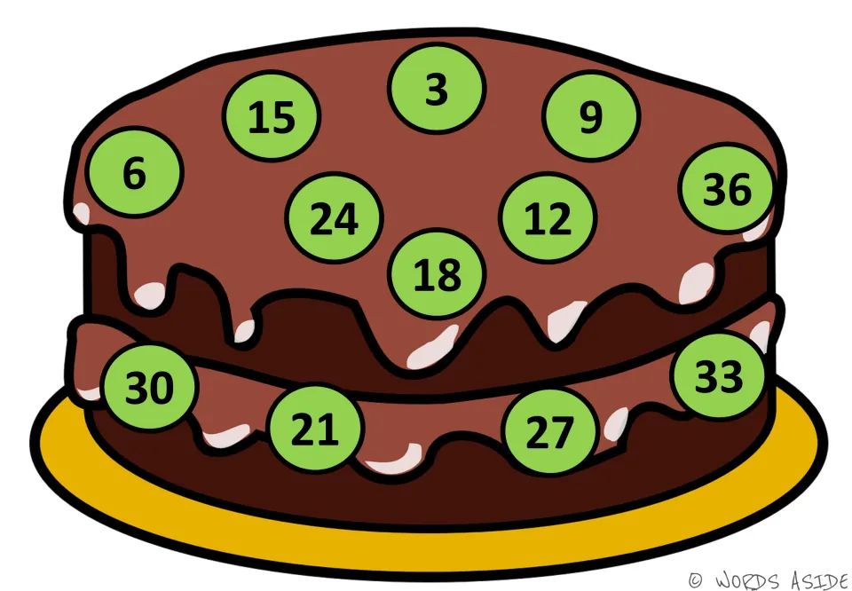 Counting by 3s on a frosted cake: green circles mix 3 through 36, with 30 and 21 on the bottom layer, to locate in sequence