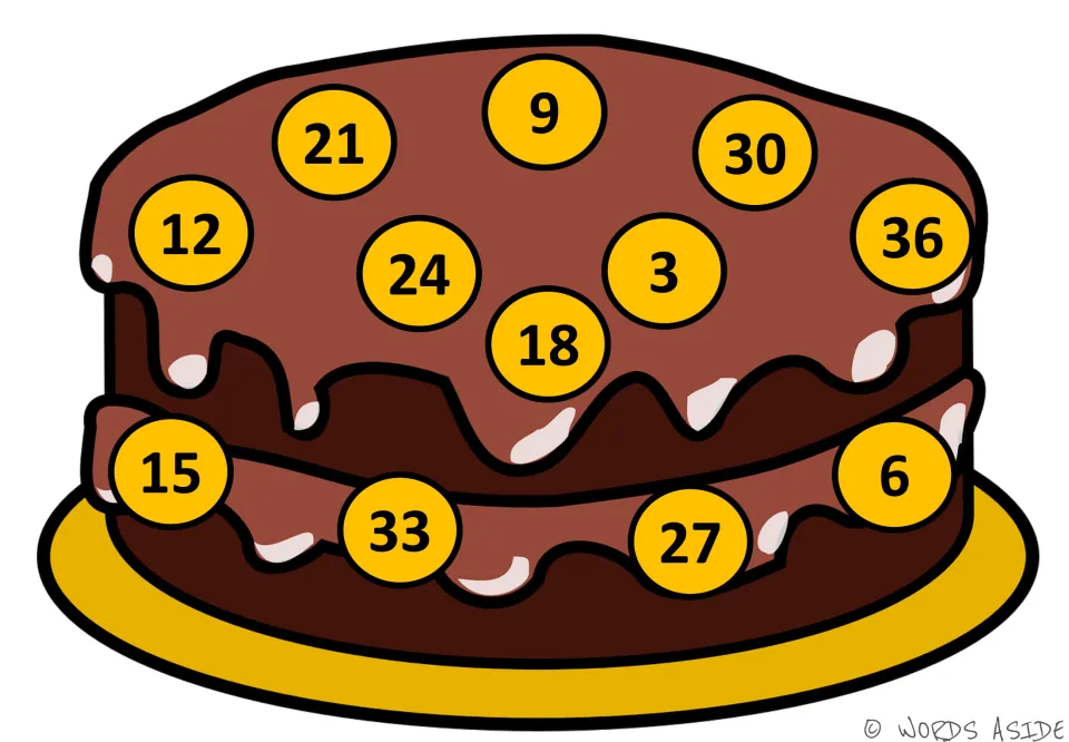 Skip-count-by-3 cake mat: orange circles list 3 to 36 in random spots, 9 on top and 3 near the center, to find in order
