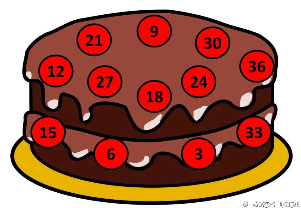 Counting in 3s on a cake: red circles hold 3 to 36 scrambled, 9 at top and 3 and 6 on the bottom layer, to trace in order