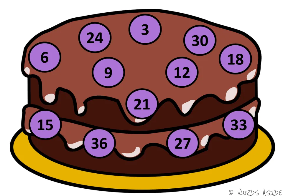 Multiples of 3 cake: purple circles show 3 to 36 out of order, 3 on top and 36 on the lower layer, to count in sequence