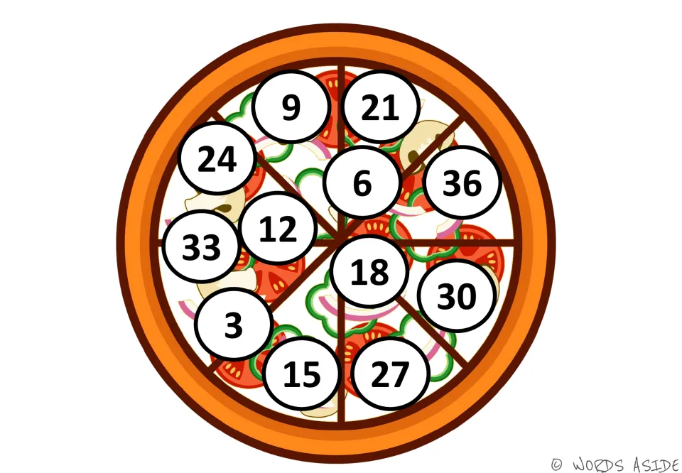 Skip counting by 3s pizza mat: white number circles from 3 to 36 scattered across the slices, with 6 near the center