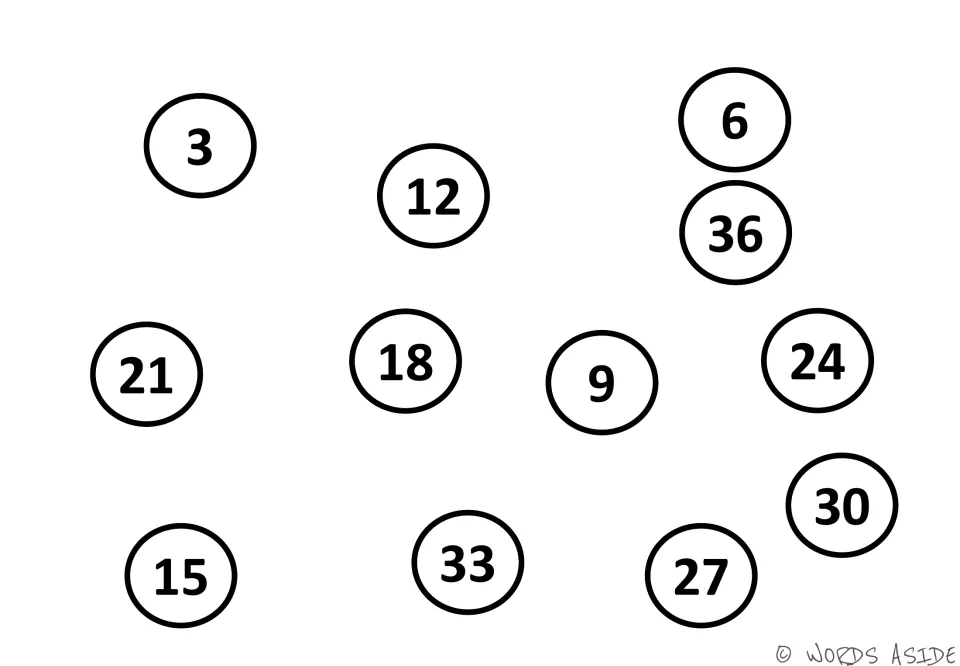 Counting by 3s mat: multiples 3 through 36 scattered in black-and-white circles for students to find and say in order