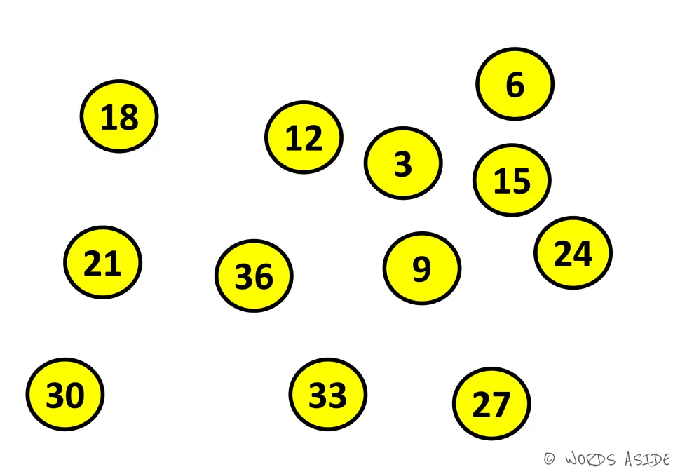 Counting by threes: yellow circles show 3 to 36 in mixed order, 18 at top left and 30 at bottom left, to locate in sequence