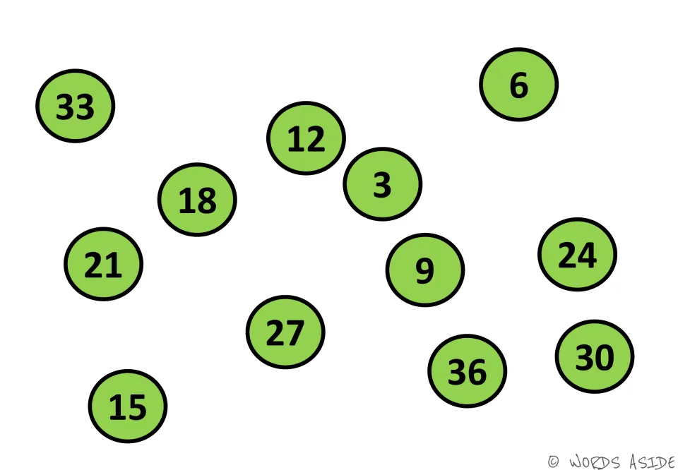 Multiples of 3 mat: green circles numbered 3 to 36 in random spots, 33 at top left, for students to count up by threes