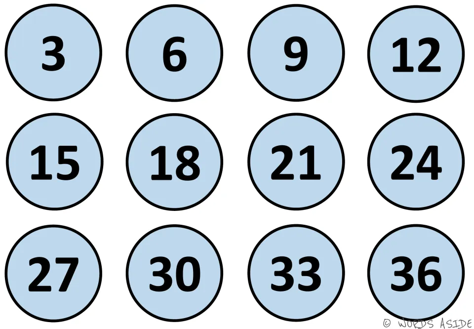 Skip counting by 3s mat in light blue: twelve circles numbered 3, 6, 9 up to 36 to read the threes sequence aloud