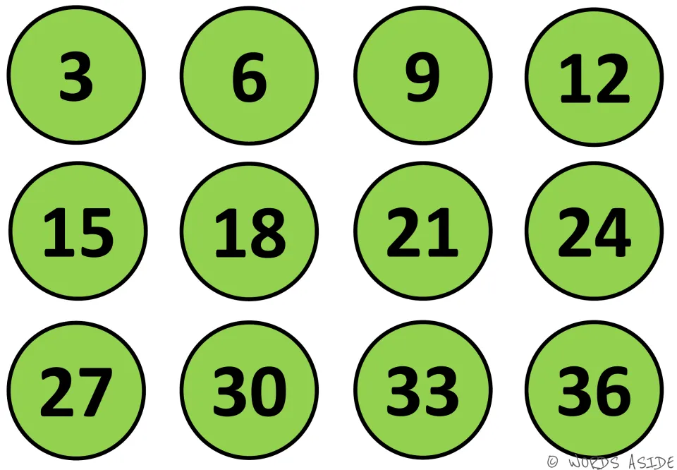 Green skip-counting mat: twelve circles showing multiples of 3 from 3 to 36, read in order to count by threes
