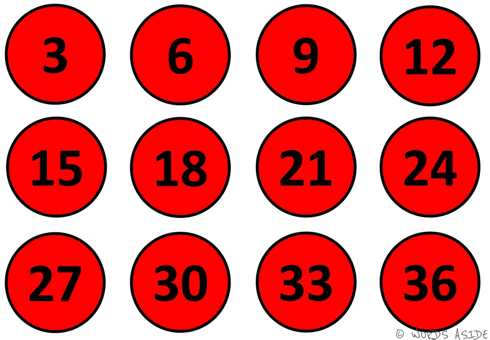 Red skip counting by threes mat: circles numbered 3 to 36 so students can say or touch each multiple of 3 in turn