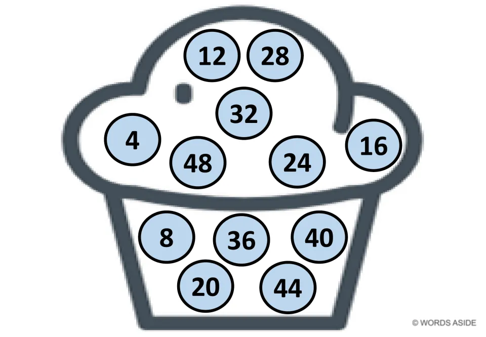 Skip-counting by 4s cupcake with light blue dots numbered 4 to 48 out of order; 12 and 28 sit at the top of the frosting