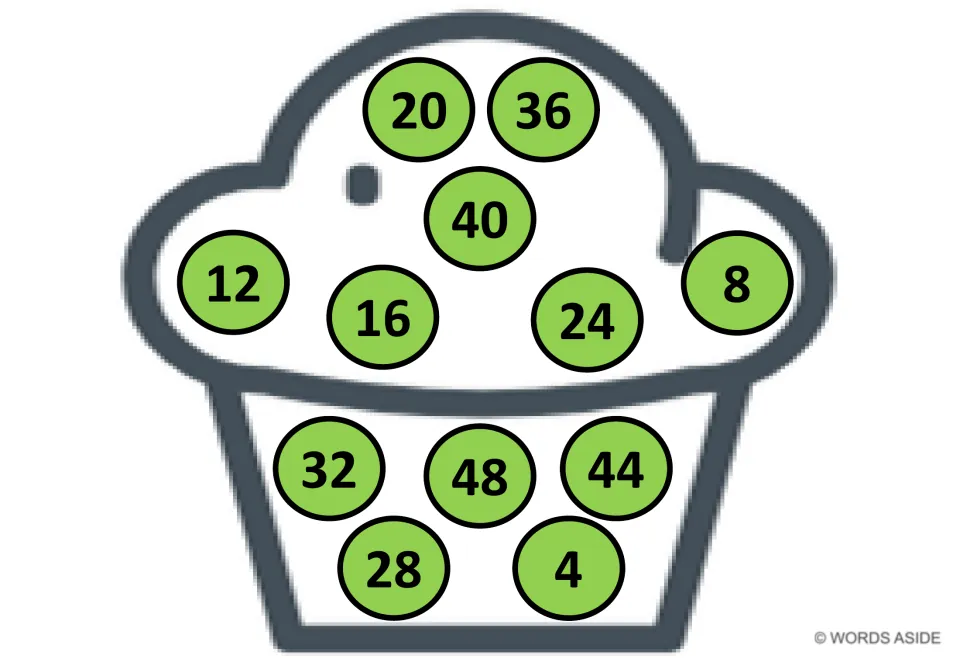 Green-dot cupcake for counting by 4s: numbers 4 to 48 mixed, with 20 and 36 on top and 4 tucked in the cupcake liner