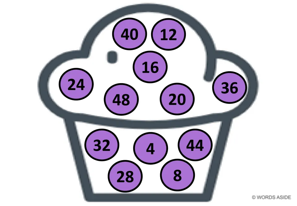 Purple cupcake with multiples of 4 from 4 to 48 in mixed order; students locate each number counting up, 40 and 12 on top