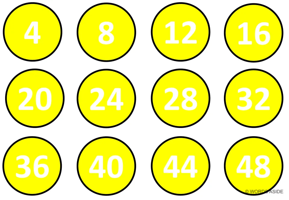 Yellow skip-counting mat: multiples of 4 from 4 to 48 in twelve circles, so students count aloud by fours to 48