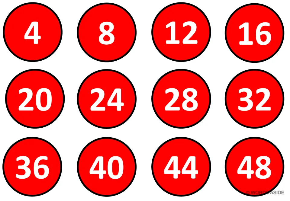 Red skip-counting by 4s mat: circles run from 4 to 48 so students can count along the fours pattern one number at a time