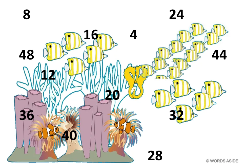 Skip-counting mat 1: black numbers 4, 8, 12, 16, 20, 24, 28, 32, 36, 40, 44, and 48 for counting by 4s.