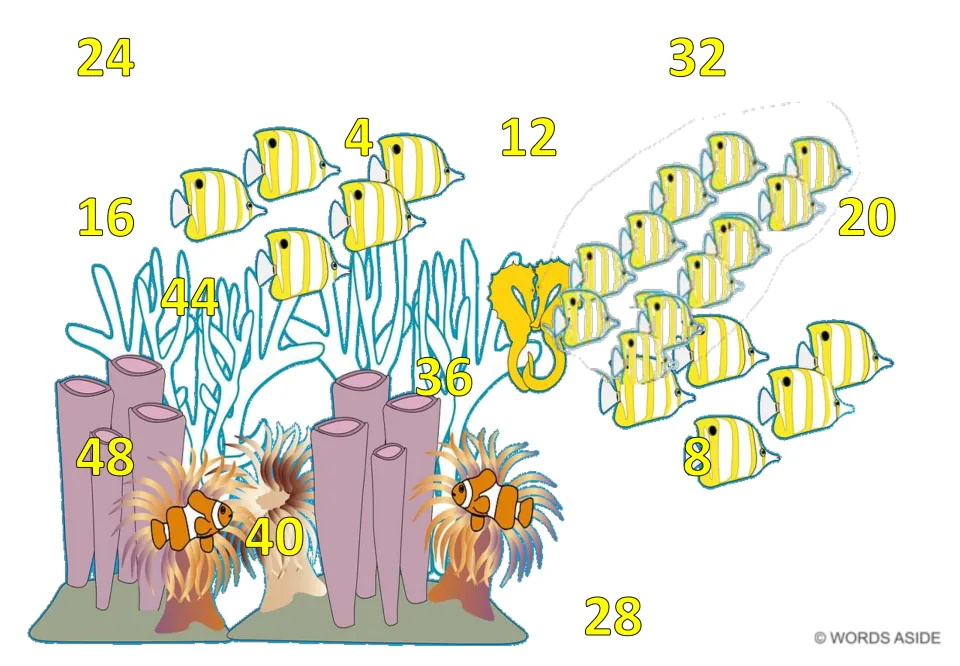 Skip-counting mat 3: yellow numbers 4, 8, 12, 16, 20, 24, 28, 32, 36, 40, 44, and 48 for counting by 4s.