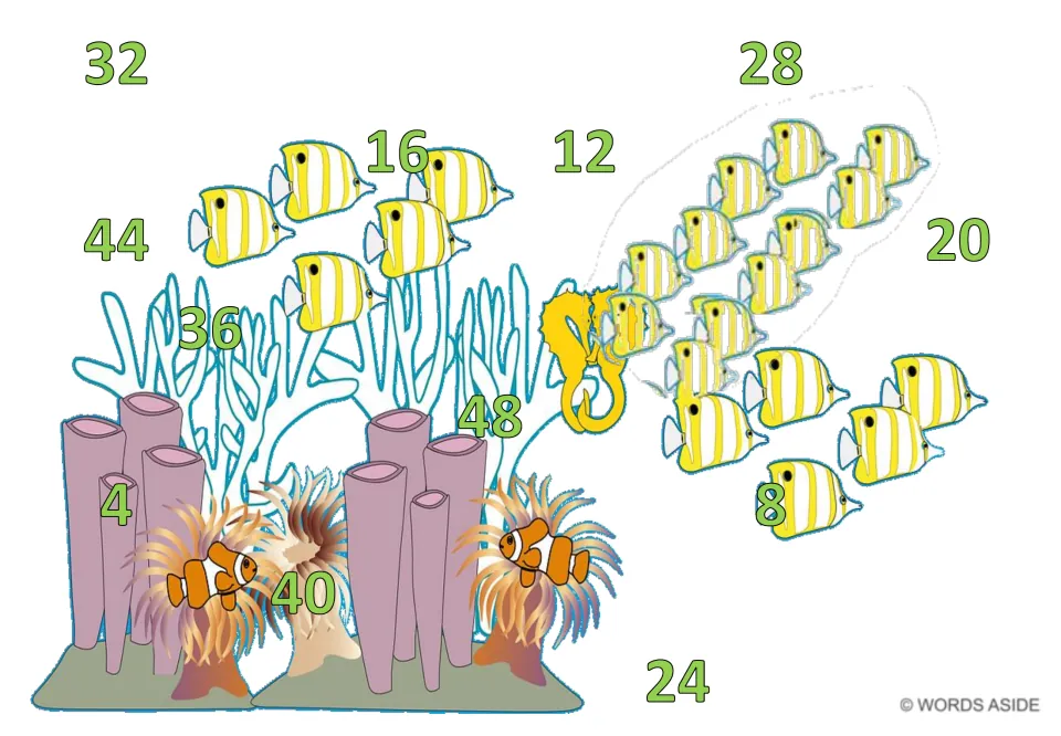 Skip-counting mat 4: green numbers 4, 8, 12, 16, 20, 24, 28, 32, 36, 40, 44, and 48 for counting by 4s.