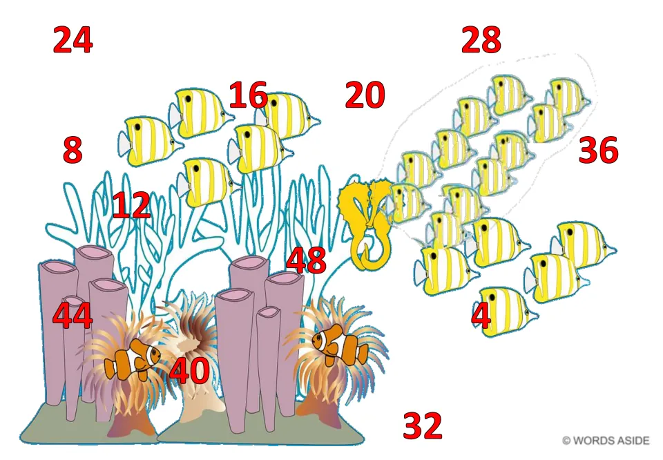Skip-counting mat 6: red numbers 4, 8, 12, 16, 20, 24, 28, 32, 36, 40, 44, and 48 for counting by 4s.