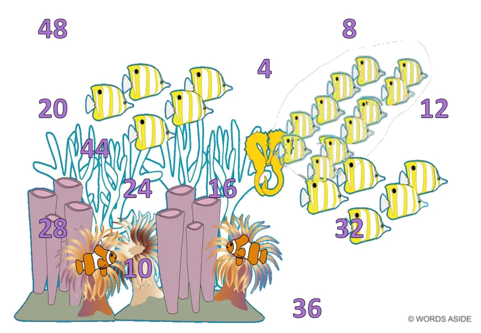 Skip-counting mat 7: purple numbers 4, 8, 10, 12, 16, 20, 24, 28, 32, 36, 44, and 48; 10 replaces 40.
