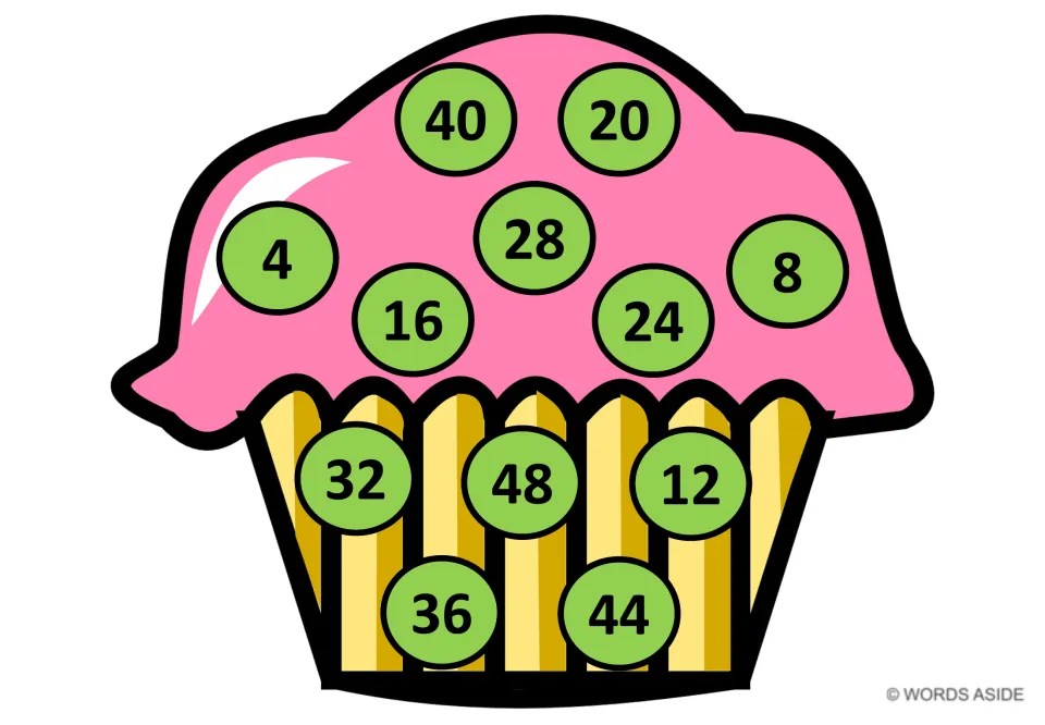 Count by 4s cupcake with green circles: numbers 4 to 48 placed out of sequence for students to locate and skip count