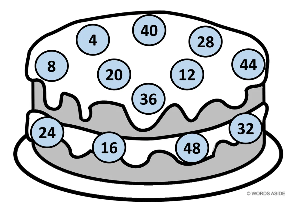 Light blue cake mat for counting by fours: multiples 4 to 48 mixed up, with 24, 16, 48 and 32 on the cake's middle layer