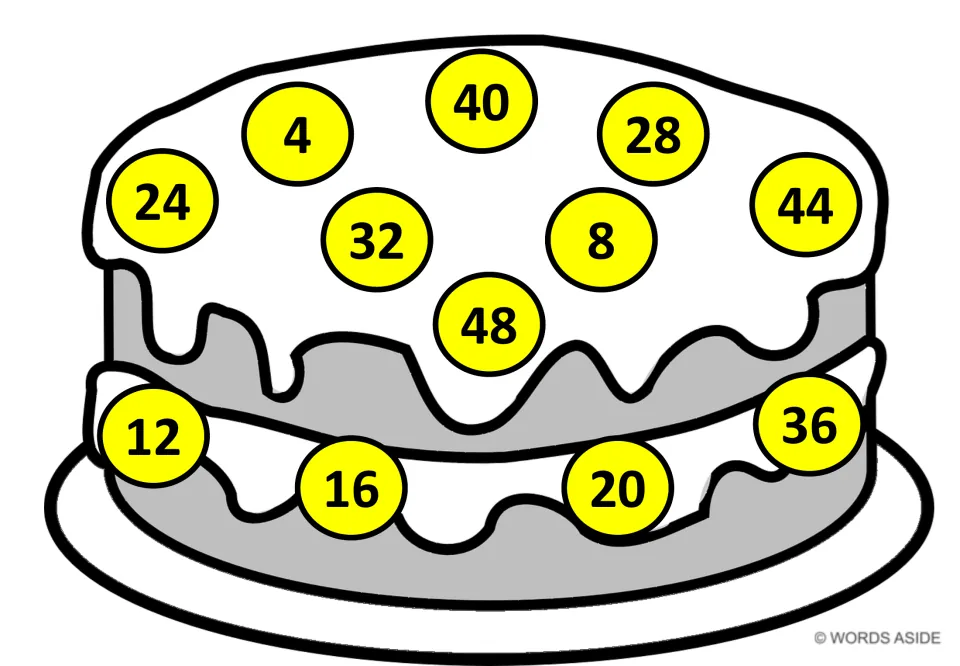 Yellow cake mat of multiples of 4: students find 4 through 48 in a scrambled order, with 12, 16, 20 and 36 in the filling