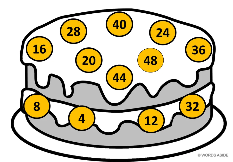 Orange cake mat with the 12 multiples of 4 up to 48 reordered: 28, 40 and 24 across the top, 8, 4, 12 and 32 in the filling