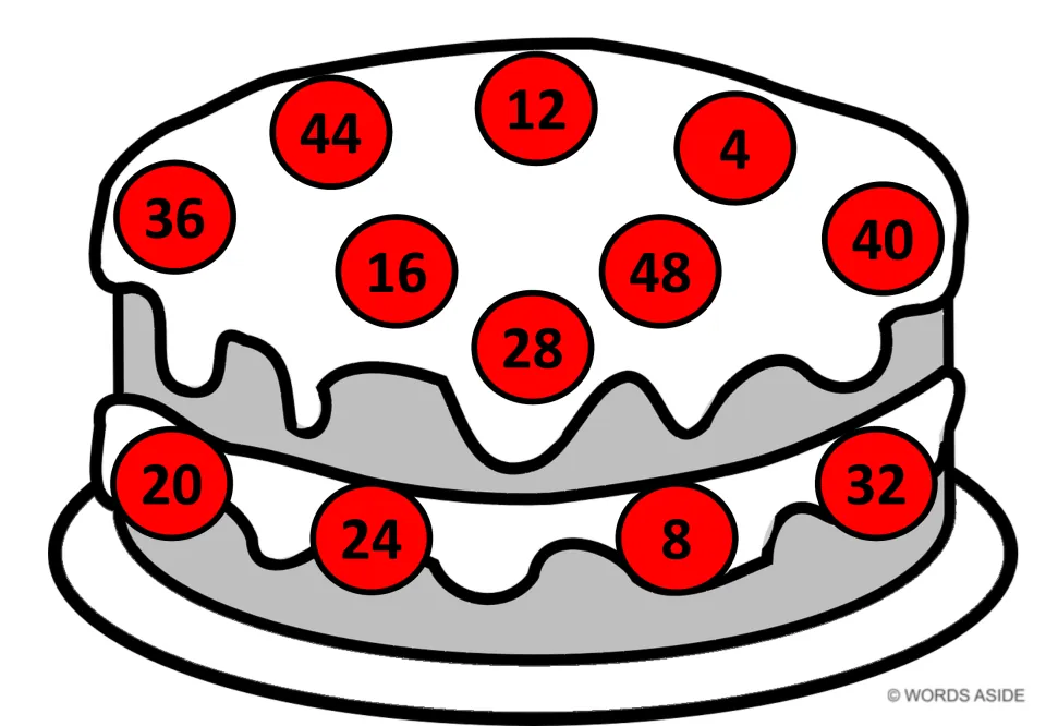 Red cake mat for counting in fours: multiples 4 to 48 shuffled, 12 at the top center and 20, 24, 8 and 32 along the filling