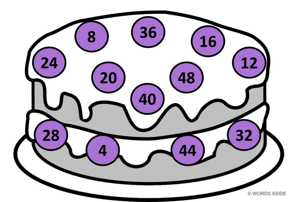Purple cake mat of multiples of four from 4 to 48 in mixed order, 36 at top center and 28, 4, 44 and 32 along the filling