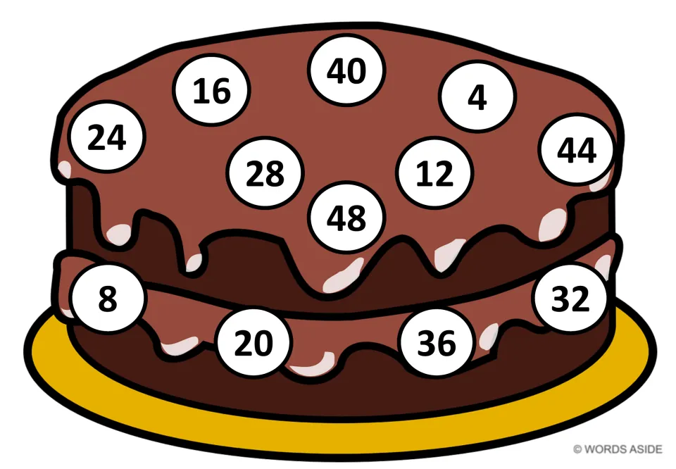 Counting by 4s: chocolate cake with white circles showing 4 to 48 out of order; students find each multiple in sequence