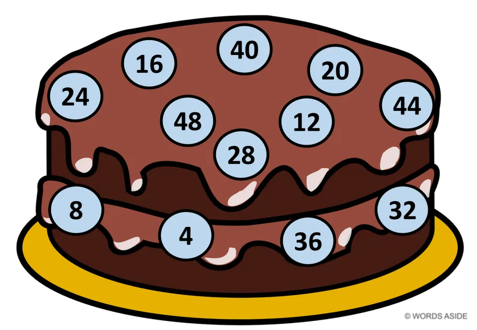 Skip counting by 4s: cake with light blue circles of 4 to 48 mixed up; students count up to 48 in order