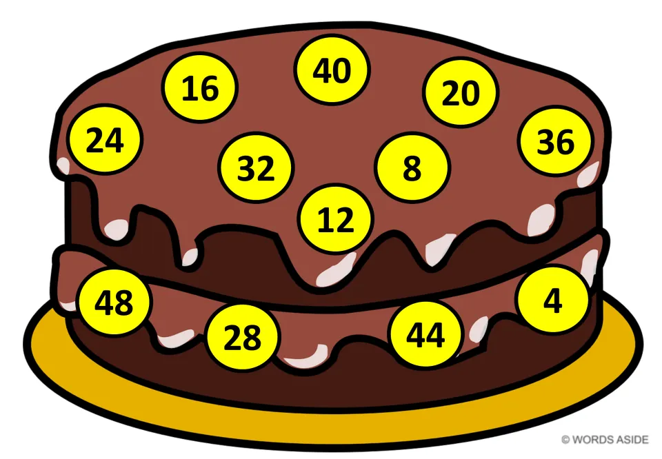 Multiples of 4 mat: cake with yellow circles from 4 to 48 in scrambled spots, 48 bottom left; students count by 4s