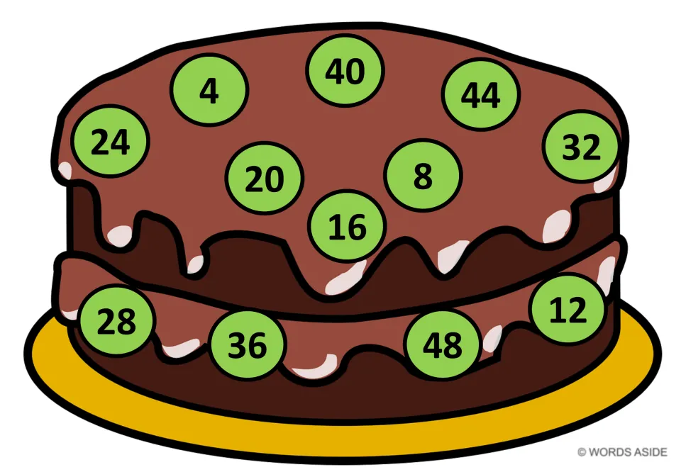 Counting by 4s cake mat with green circles holding 4 to 48 out of order, 4 at top left; students count up