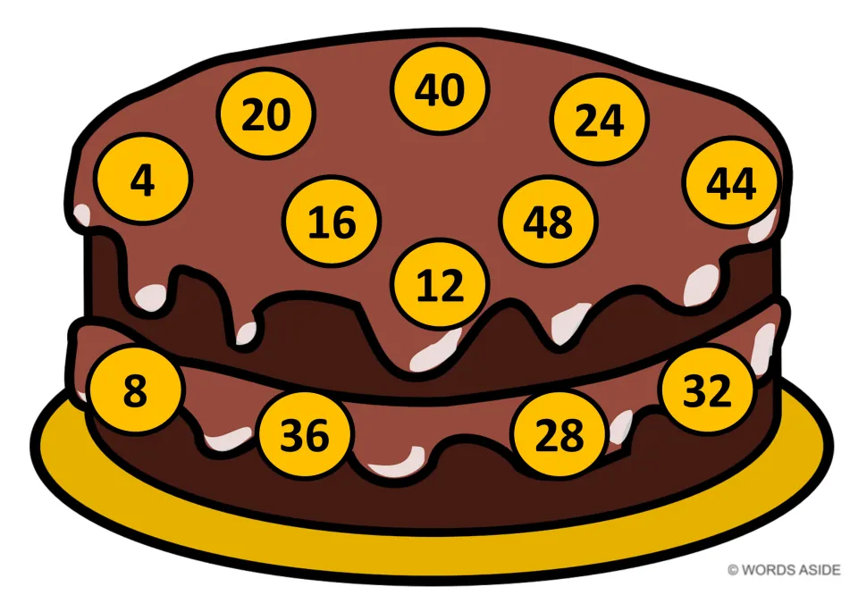 Skip counting by 4s: cake with orange circles of 4 to 48 in mixed order, 4 at far left; students count in order