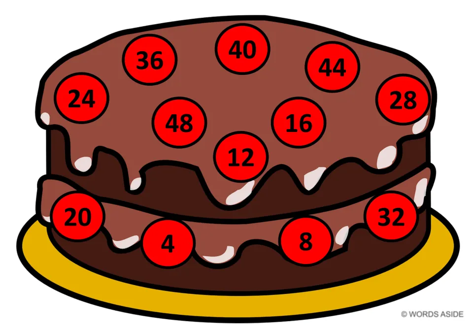 Multiples of 4 cake mat with red circles from 4 to 48 scattered, 36 at top left; students count by 4s